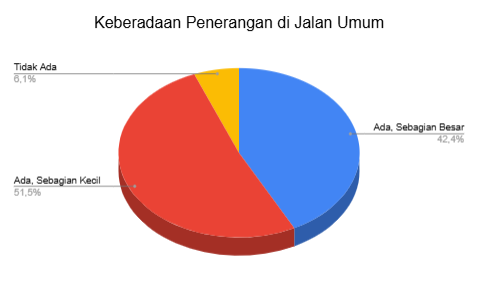 Gambar Diagram