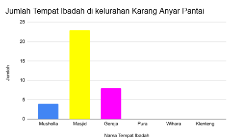 Gambar Diagram
