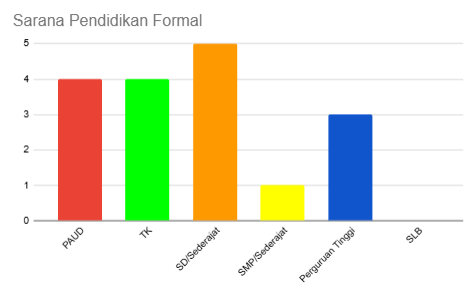 Gambar Diagram