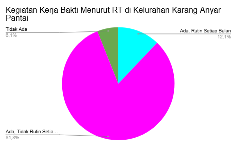 Gambar Diagram