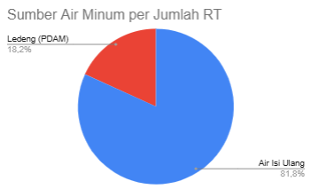 Gambar Diagram