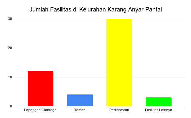 Gambar Diagram