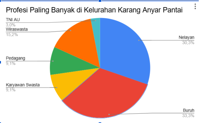 Gambar Diagram