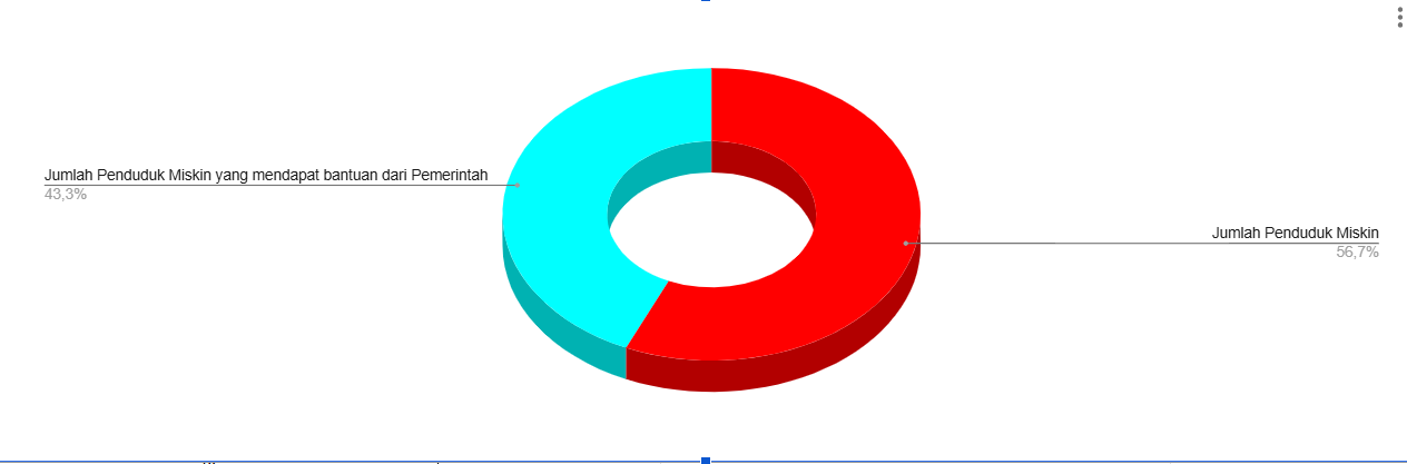 Gambar Diagram