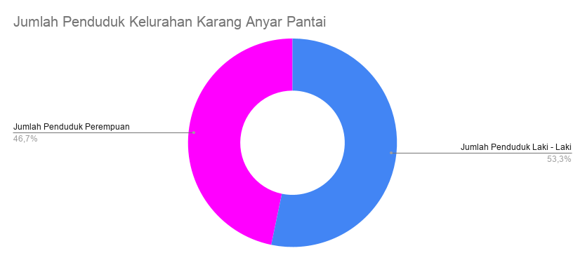 Gambar Diagram