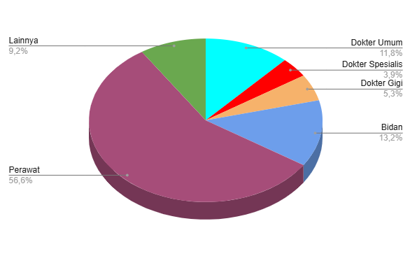Gambar Diagram