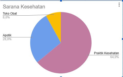 Gambar Diagram