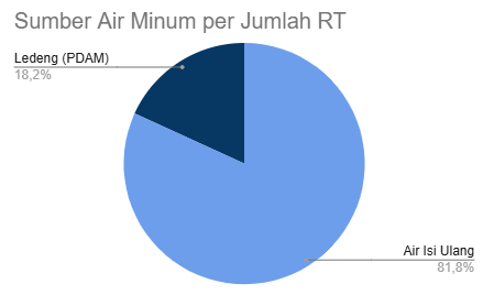 Gambar Diagram