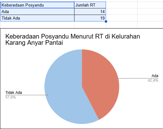 Gambar Diagram