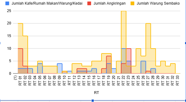 Gambar Diagram