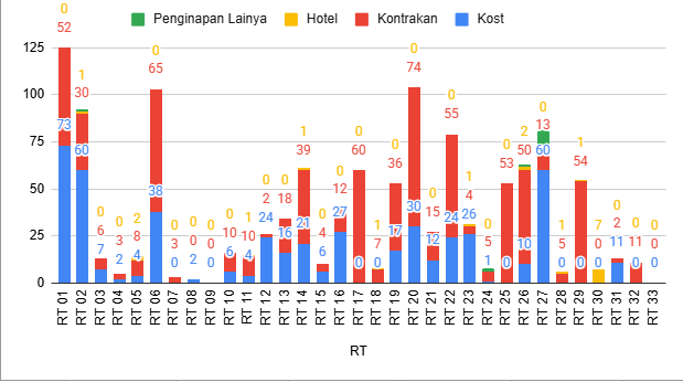 Gambar Diagram