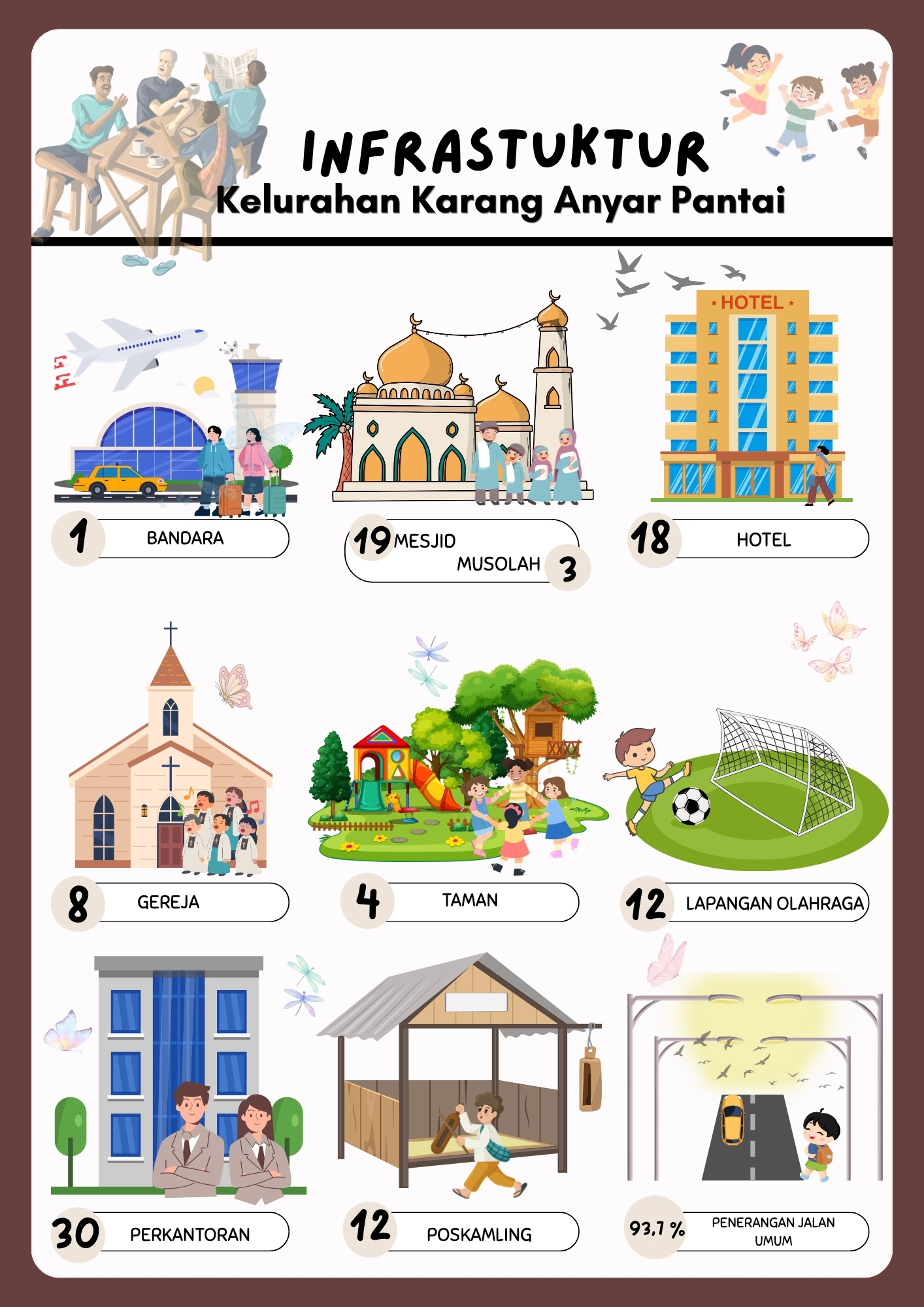 Fasilitas Umum Kelurahan Karang Anyar Pantai