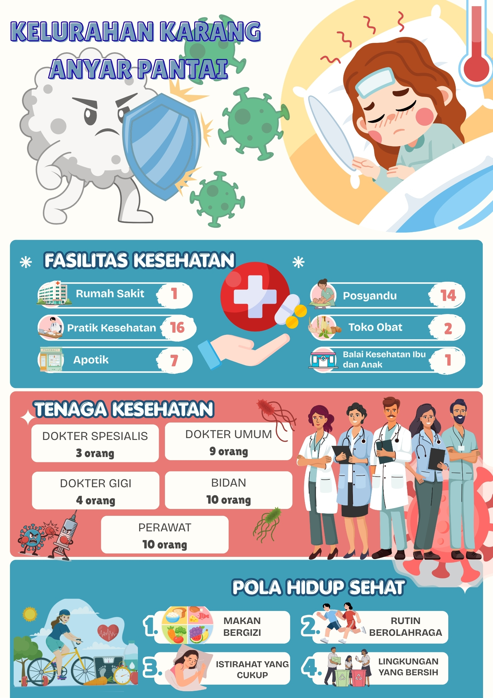 Fasilitas Kesehatan Kelurahan Karang Anyar Pantai