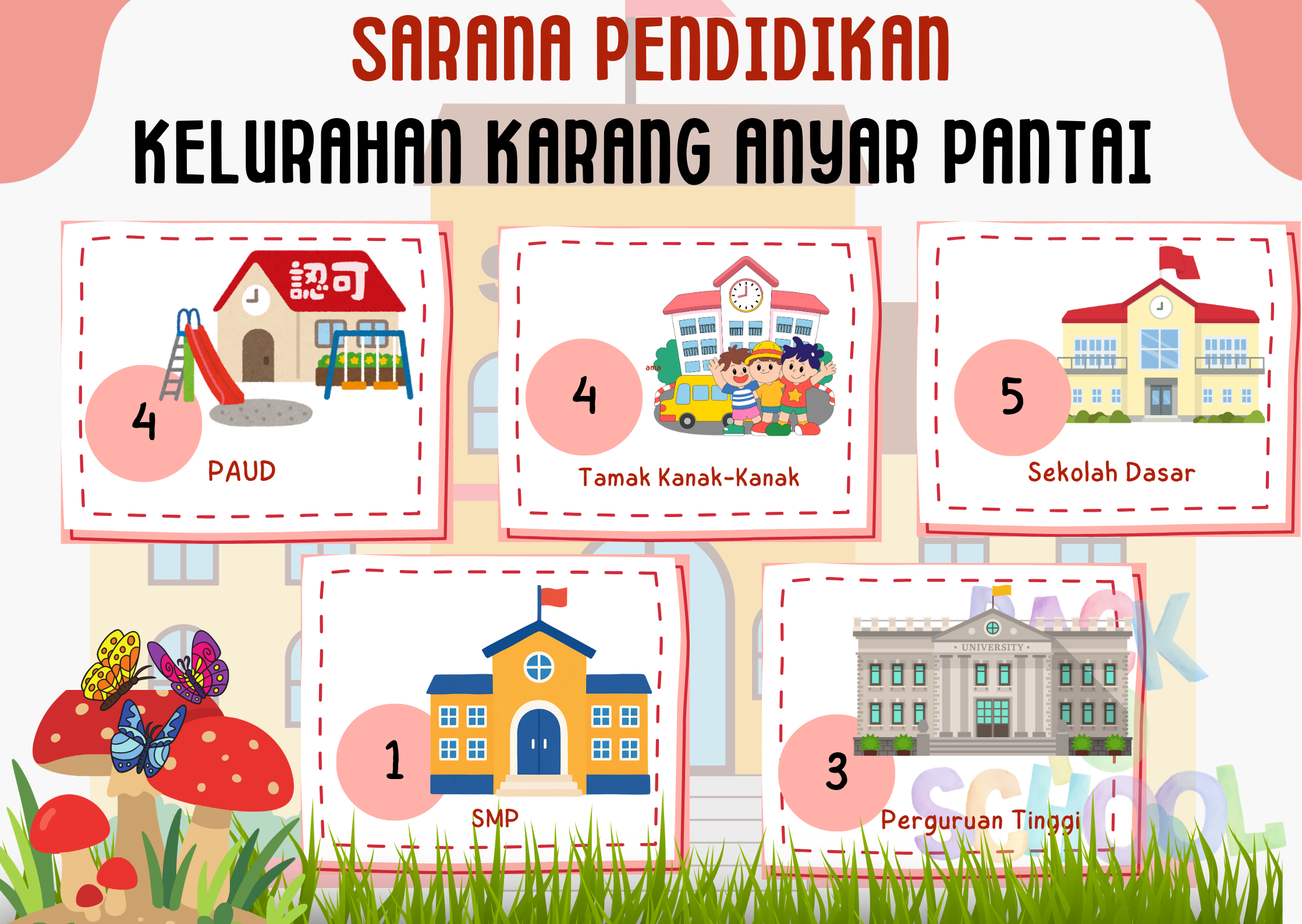 Infografis Sarana Pendidikan Kelurahan Karang Anyar Pantai
