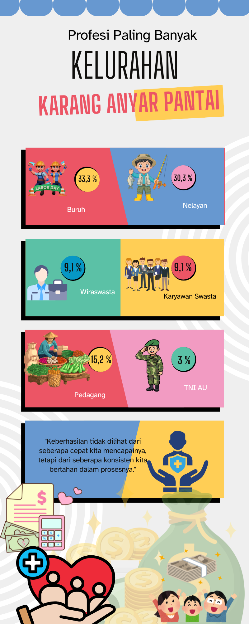 Infografis Profesi paling banyak