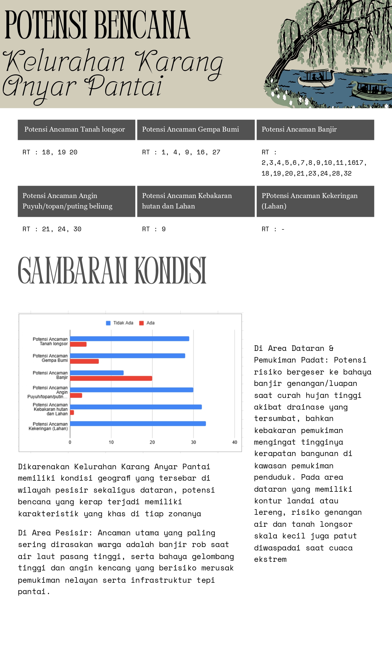 Potensi Bencana Alam